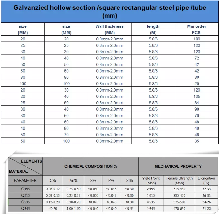 product size and material standard product size and material standard